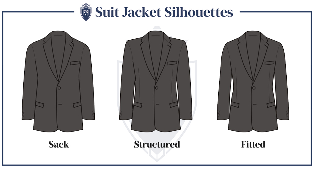 Infographic - Suit Jacket Silhouettes