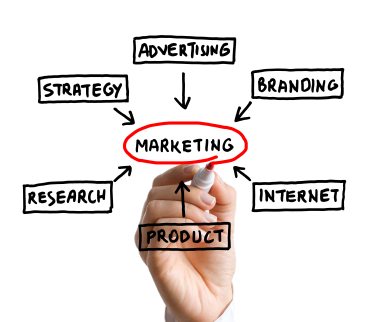 marketing-and-advertising-melbourne-fl