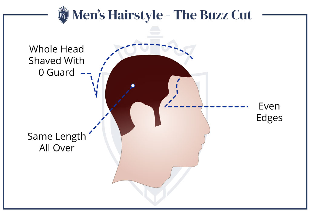 Mens-Hairstyle-The-Buzz-Cut men's fade haircut styles