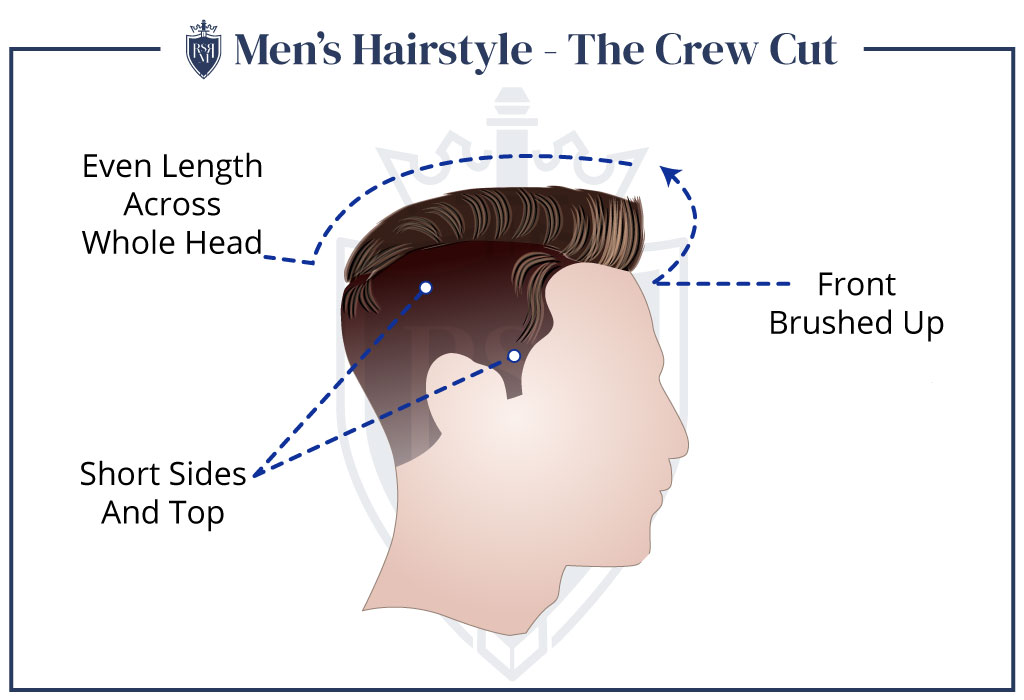 Mens-Hairstyle-The-Crew-Cut - men's fade haircut styles