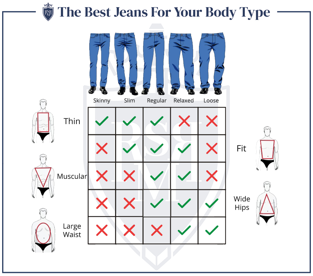 how jeans should fit