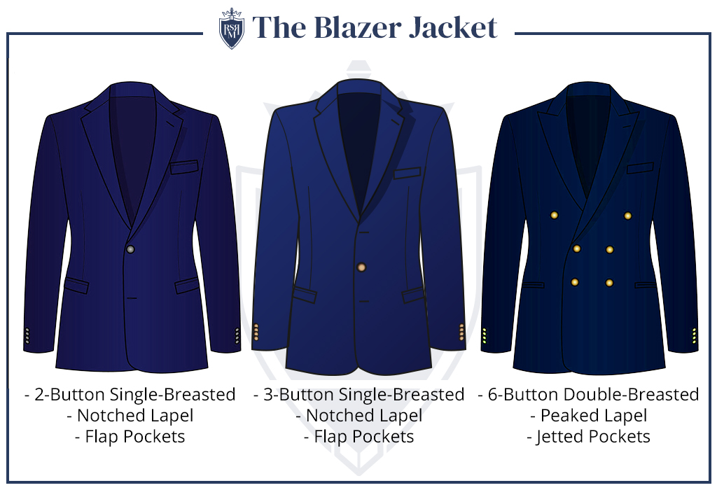 Infographic the blazer jacket